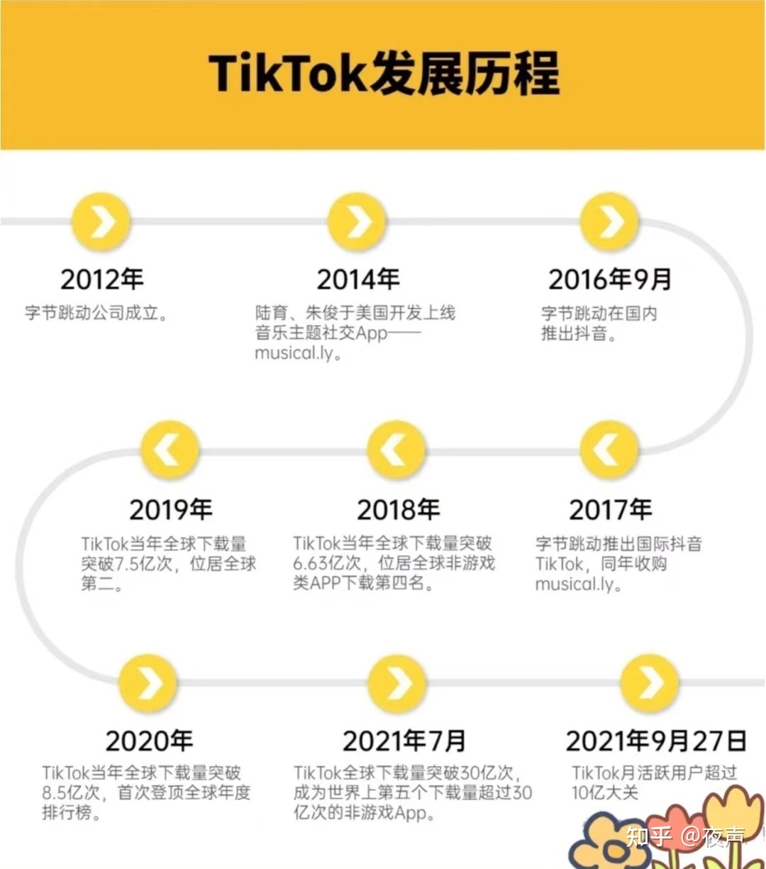一条15秒短视频变现5w+，我靠tiktok副业还清了几十万贷款 …