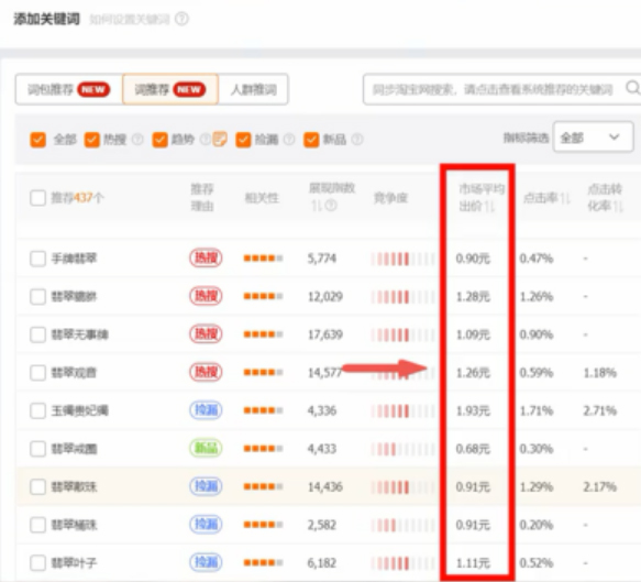 年底利用直通车如何去带动搜索流量