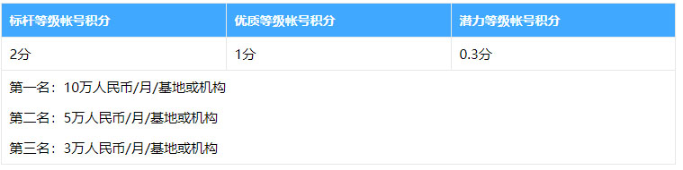 点淘推出11月珠宝直播基地/机构短视频激励政策