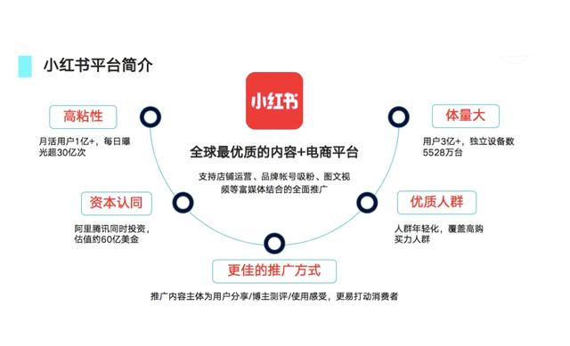 预算不足如何做好小红书营销？