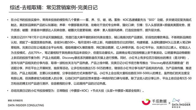 2022小红书内容营销数据洞察报告