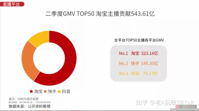 想入局TIk Tok，该怎么运营？
