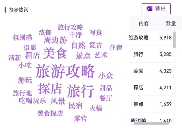 3000字讲透，旅游类商家如何玩转小红书？