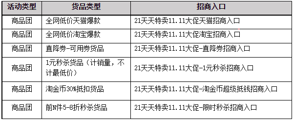 天天特卖双11大促招商即将开启，来看活动详情及招商规则