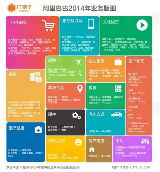 百度、阿里、腾讯、360、小米2014投资布局
