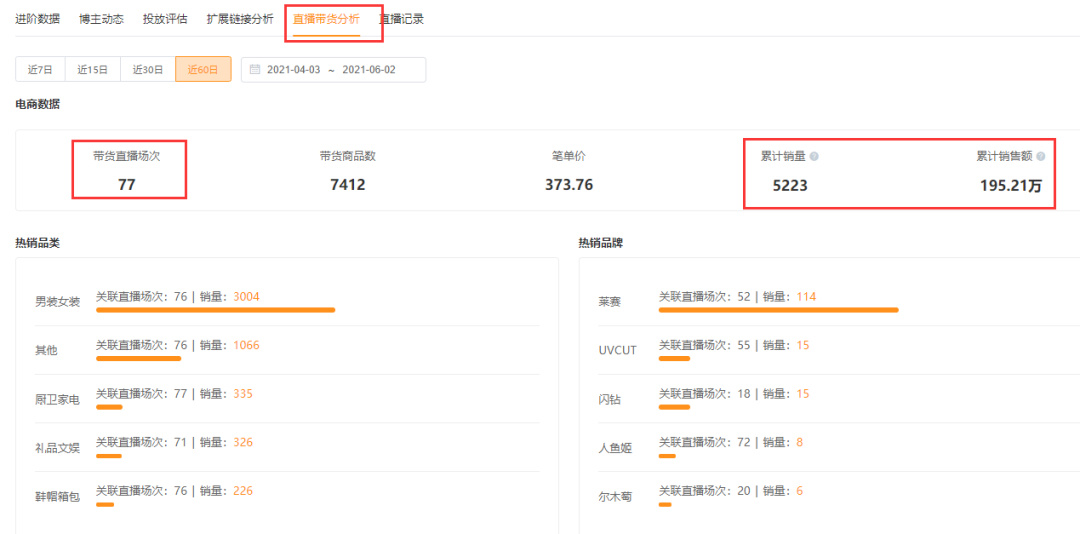 视频号直播从0到120万场观，直播销售额翻十倍