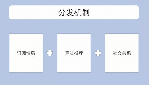 对标抖音、快手！关于微信视频号你要了解这些事儿