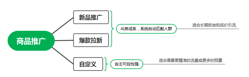 超级推荐前期操作详解，快来学习
