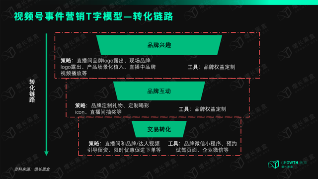 探秘视频号：事件营销的新起点，品牌出圈的新通路