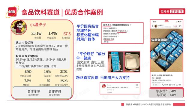 2022年小红书平台营销投放趋势报告，微播易，完整版91页