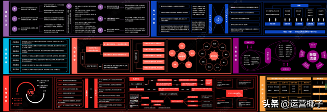 视频号营销知识图谱详解