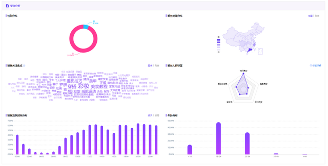 怎么找小红书达人推广？掌握这6点，ROI就能翻3倍
