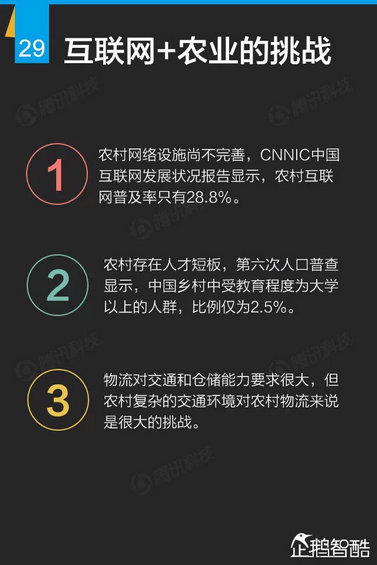 互联网+深度报告：解读九大行业“新红利”