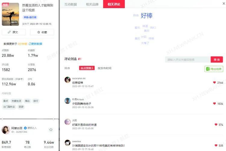 如何优化运营技巧，打造小红书爆款笔记？