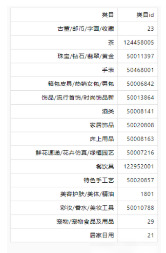 淘宝直播可以进行商品拍卖了！直播拍卖说明