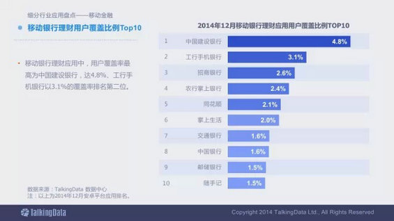 震撼发布：2014移动互联网数据报告（完整版）