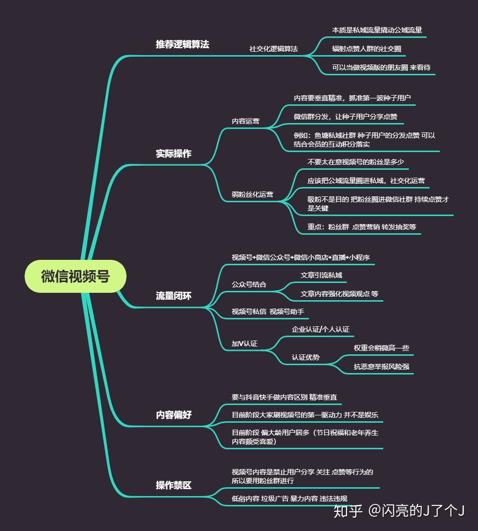 微信视频号基础运营逻辑手册