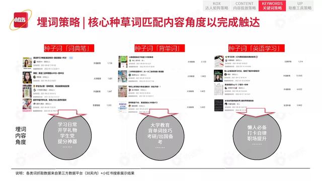 2022小红书平台营销投放趋势（完整版88页，建议收藏）