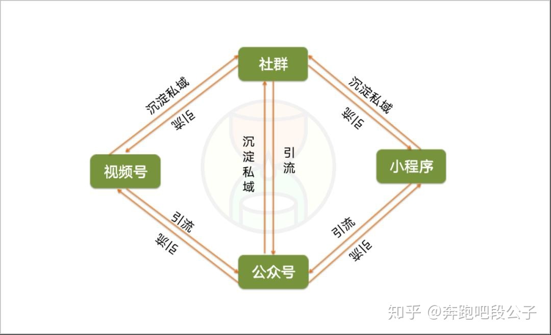 到底应该运营抖音号还是微信视频号？