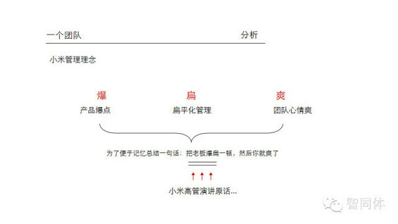 小米内部培训36页PPT全曝光