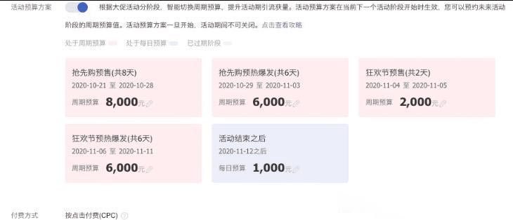 双11大促前想设置超级推荐活动预算怎么办？如何操作？