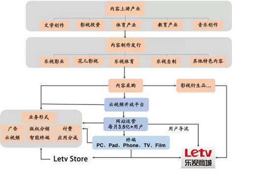强烈推荐:史上对互联网+理解最深入的文章(建议细读) 强烈推荐:史上对互联网+理解最深入的文章(建议细读)