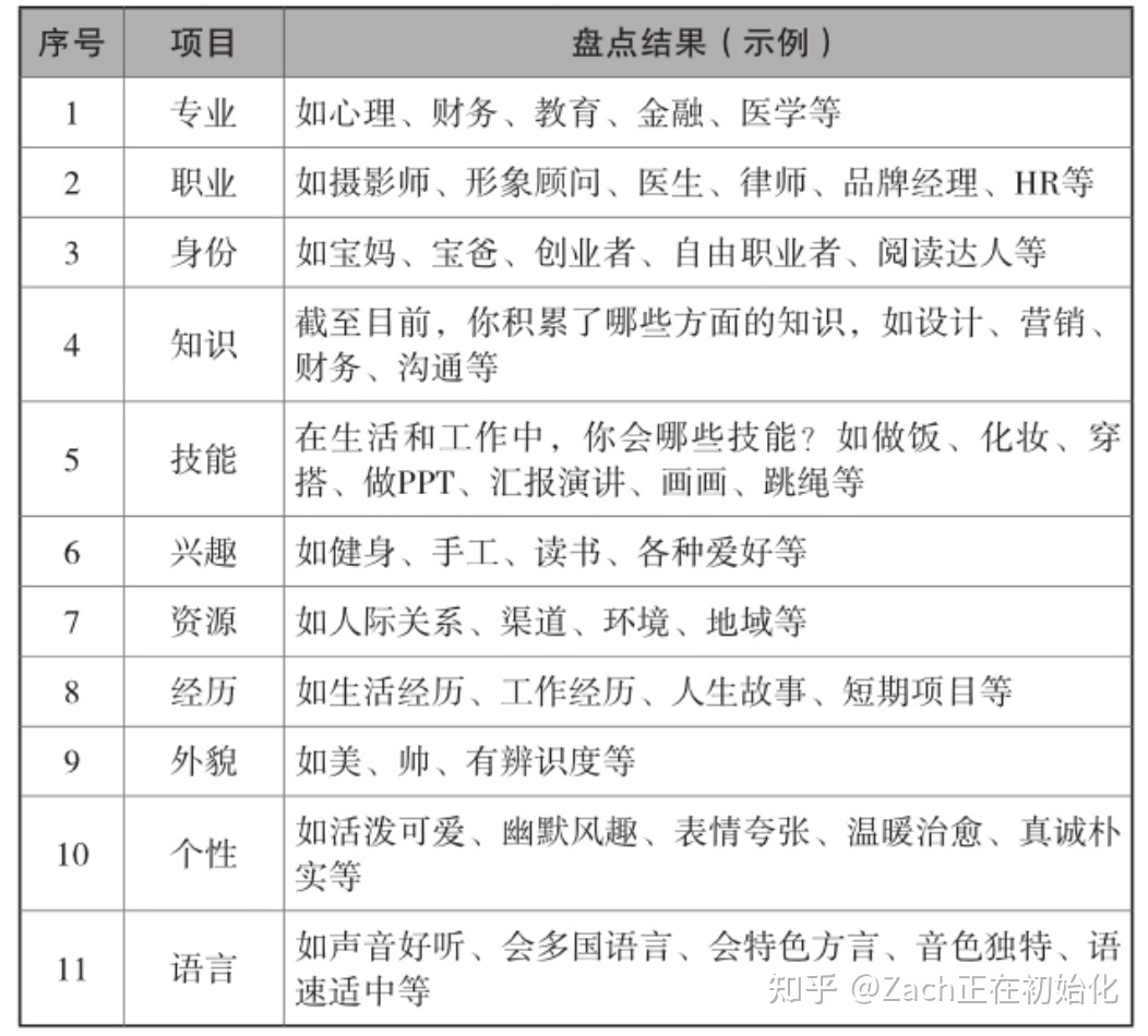 5小时吃透小红书|给新媒体新人的入门指南