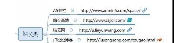 熬夜整理出来的100个自媒体平台(建议收藏) 熬夜整理出来的100个自媒体平台(建议收藏)