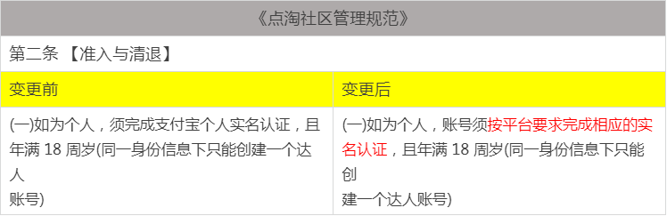 淘宝网关于淘宝直播各生态规则中涉及实名认证规则表述变更通知
