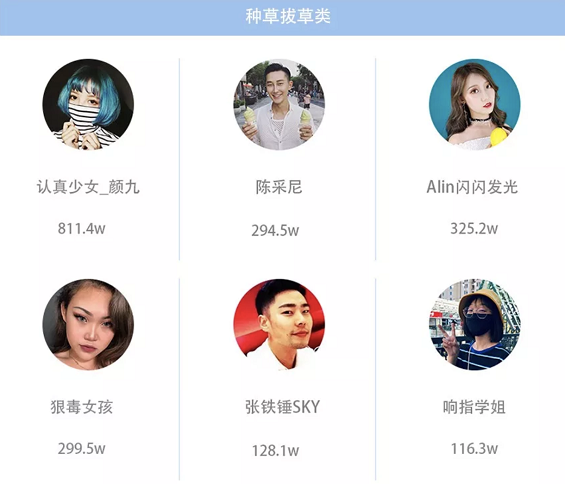 抖音美妆达人版图：批量孵化的「李佳琦」们赚到钱了吗？