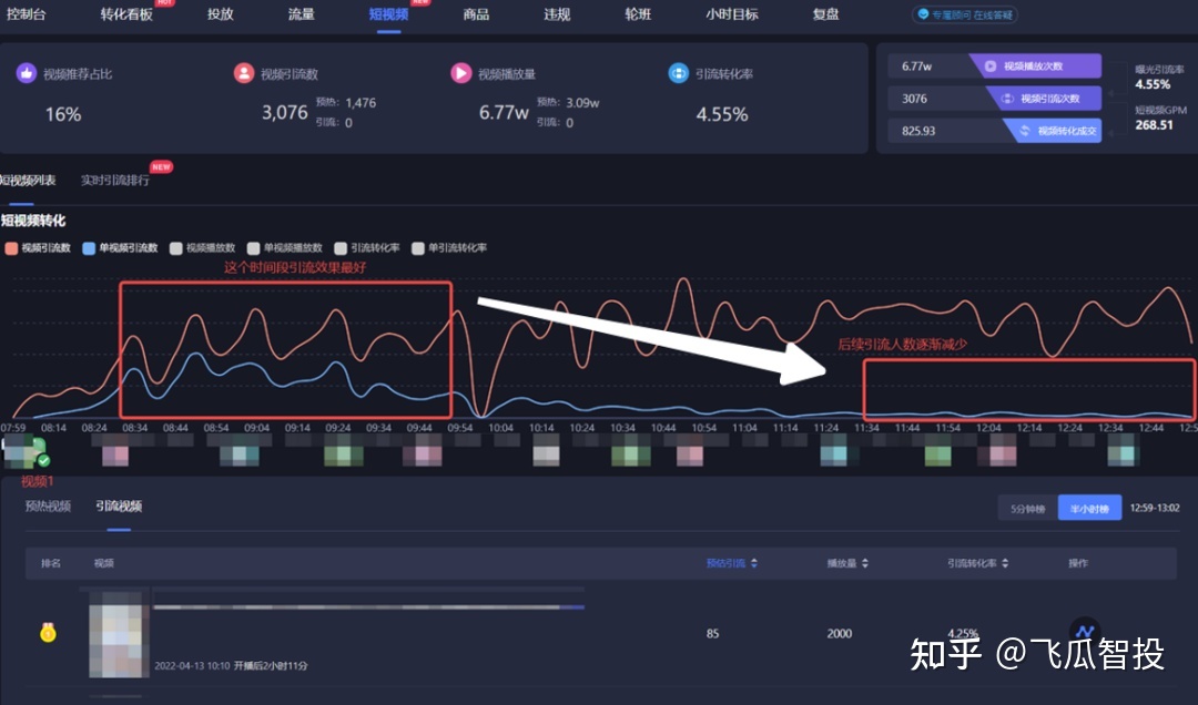 请问一下抖音运营怎么做啊? 请问一下抖音运营怎么做啊?