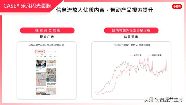 2022年小红书美妆营销解决方案