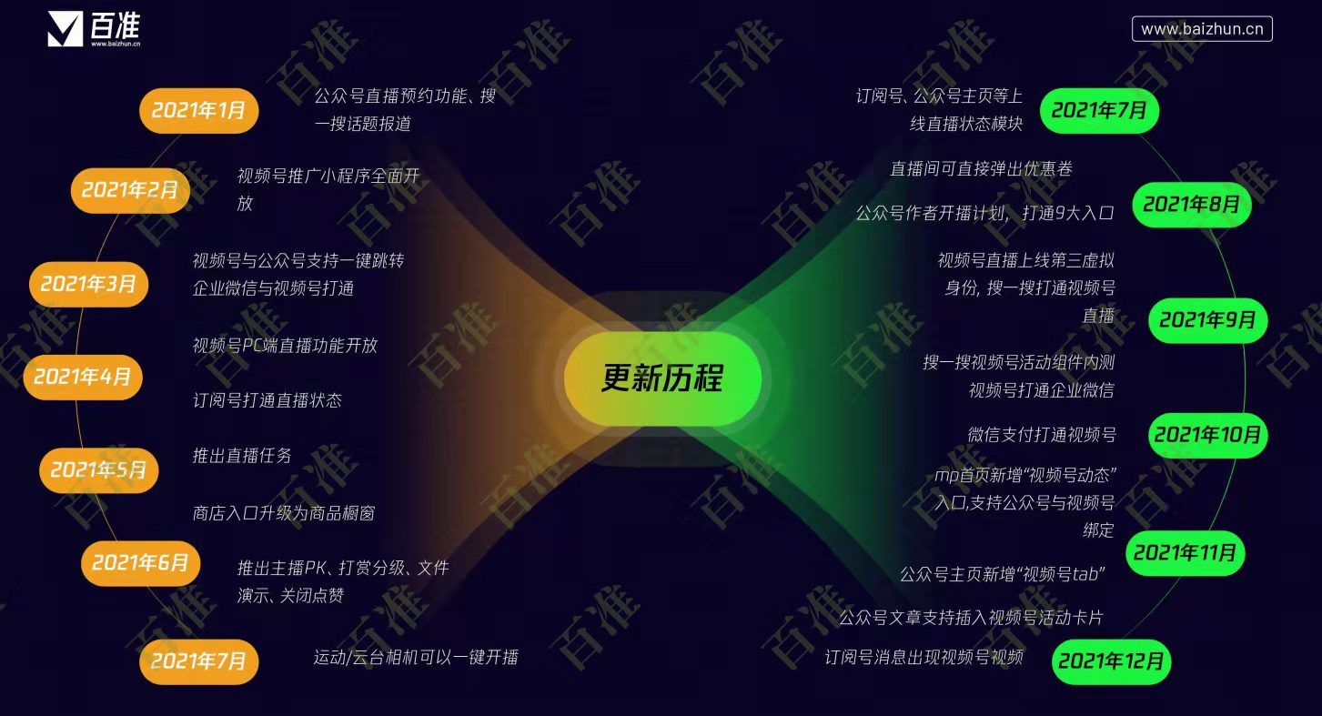 5000字聊清楚2022年视频号的公域与私域！
