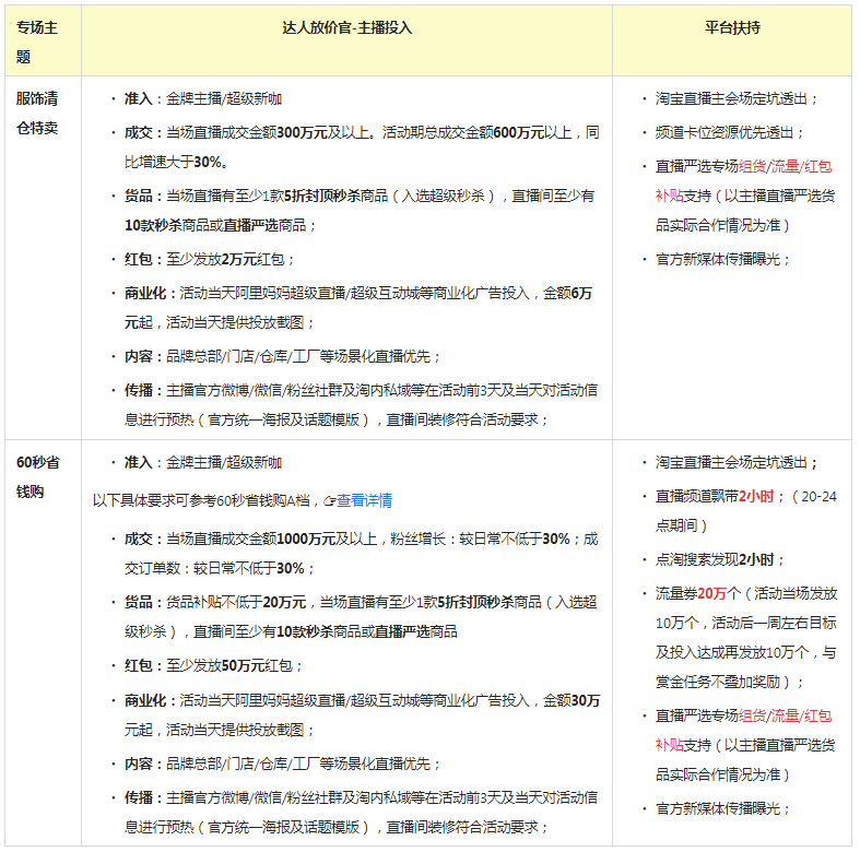 【淘宝直播】7月狂暑季活动招商规则 【淘宝直播】7月狂暑季活动招商规则