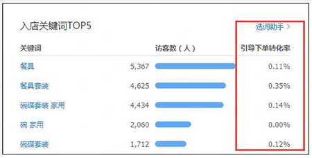 淘宝店铺运营遇瓶颈怎么突破？