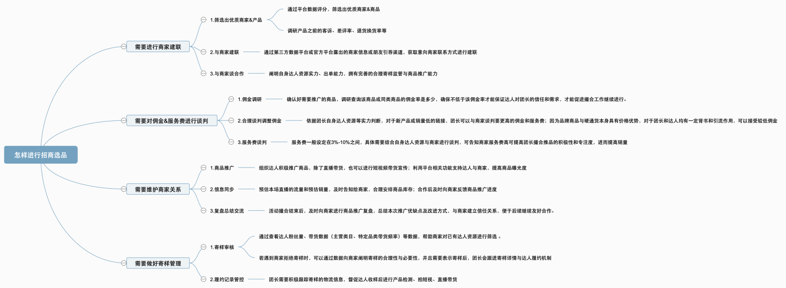 快手团长需要拥有哪些能力?快手团长进阶指南 快手团长需要拥有哪些能力?快手团长进阶指南