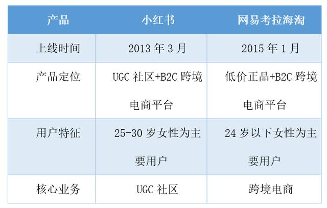 产品分析报告|小红书,没有什么是不能被种草的 产品分析报告|小红书,没有什么是不能被种草的