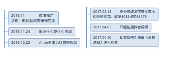 抖音短视频运营及生命周期深度剖析!