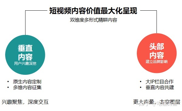 如何做好短视频营销 如何做好短视频营销