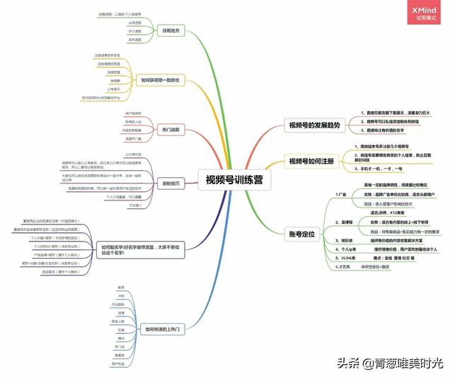 2022年最新视频号运营课程资料粉丝推广变现引流技巧营销内容涨粉