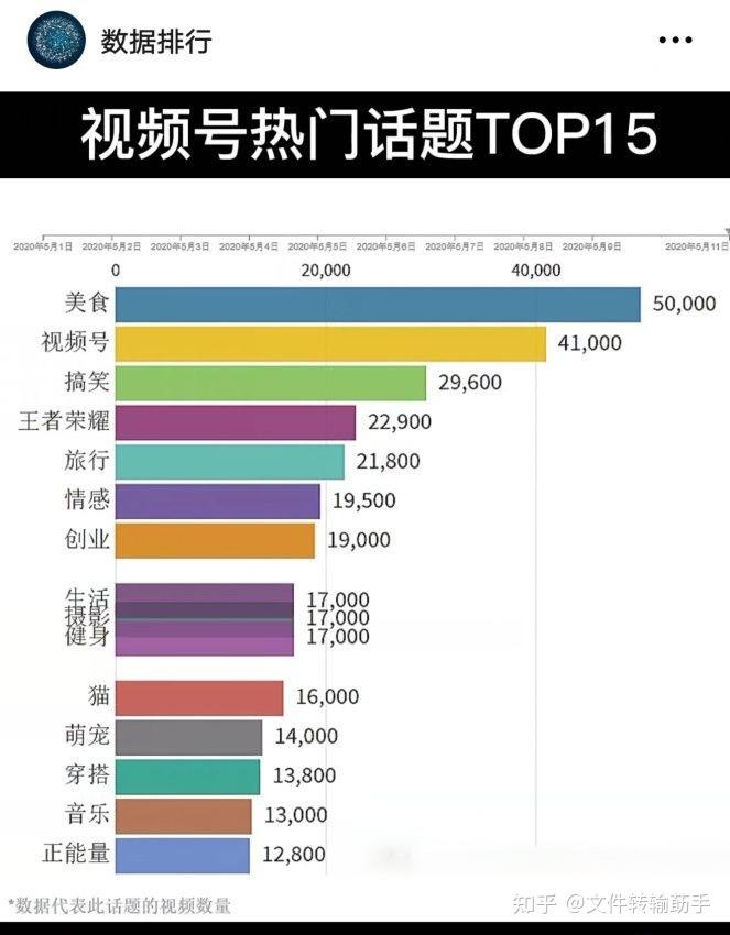 手把手教你,保姆级微信视频号运营策划 手把手教你,保姆级微信视频号运营策划