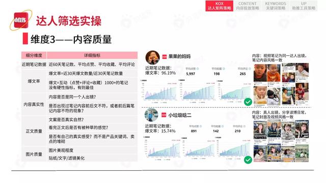 2022小红书平台营销投放趋势（完整版88页，建议收藏）