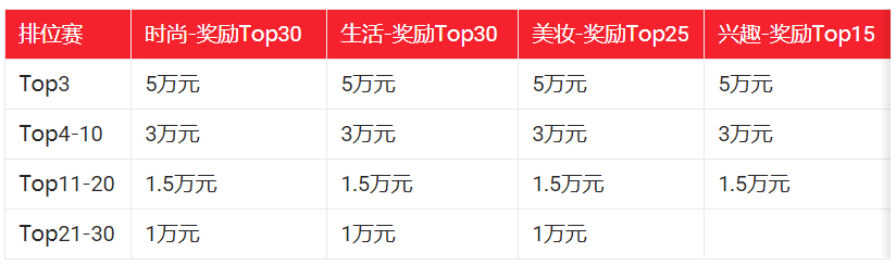 淘宝逛逛双11「星光1000」打榜赛活动时间及要求介绍