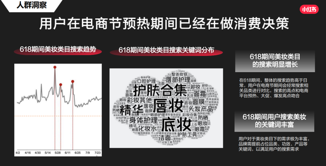 划重点！这份小红书官方营销攻略请收好