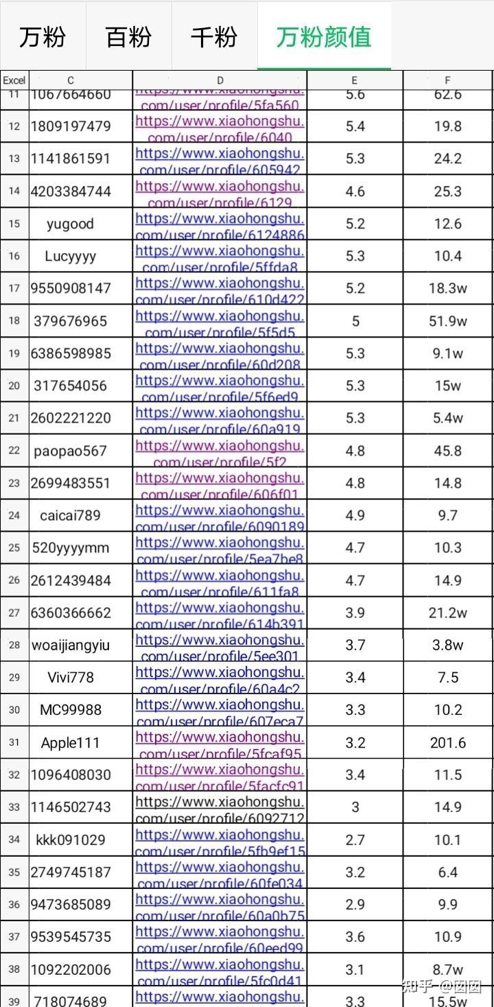 小红书素人推广怎么样?值不值得做 小红书素人推广怎么样?值不值得做
