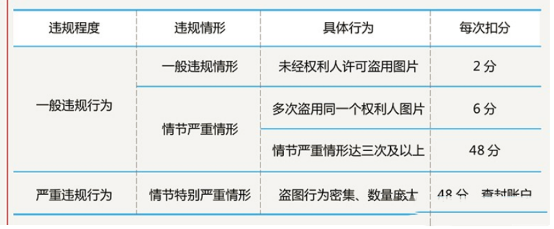 商家在报名聚划算活动后，发现被别人盗图了该怎么办？举报流程是什么？投诉后对方会被如何惩罚？如果你正好有相关疑问的话，赶紧一起来看看吧！ 一、哪些属于盗图行为 拼图、抠图、修饰图、原图使用都视作为盗用图片，包含不仅限于：