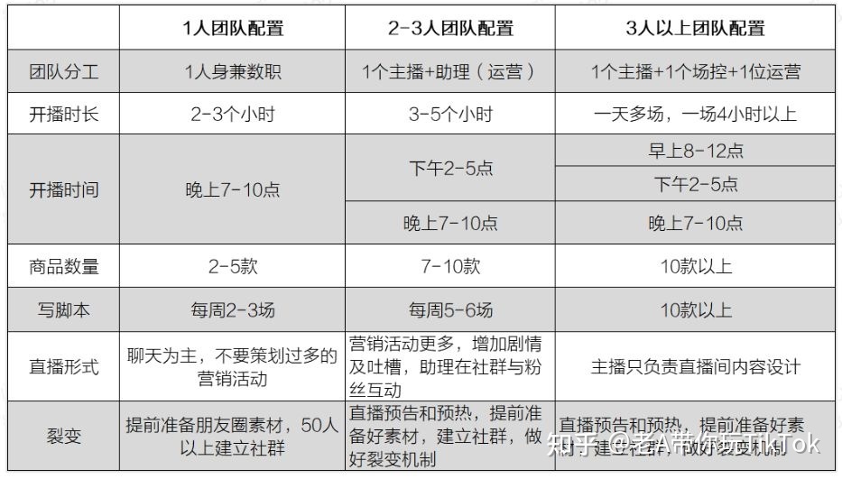 玩TikTok怎么赚钱？海外版抖音怎么卖货？