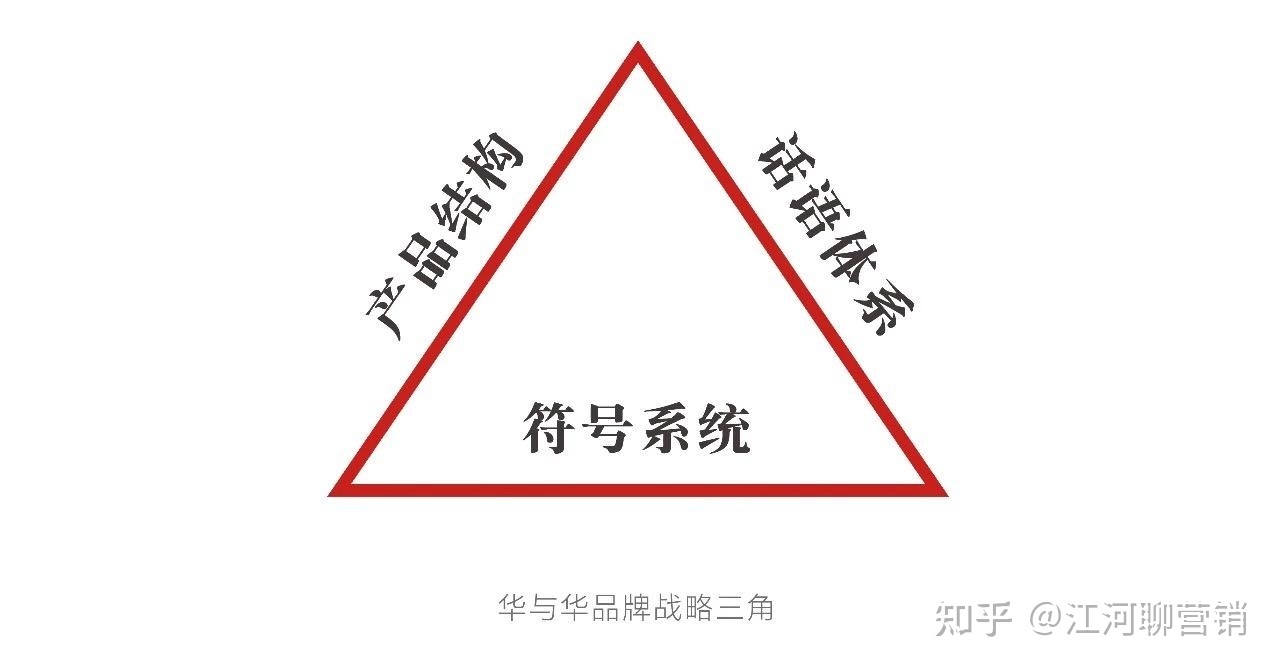 小红书运营14个思维模型大全（1.0版）