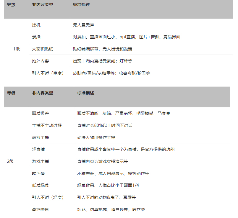 淘宝直播内容合伙人计划如何加入？