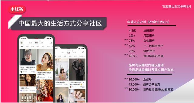 2022小红书营销手册